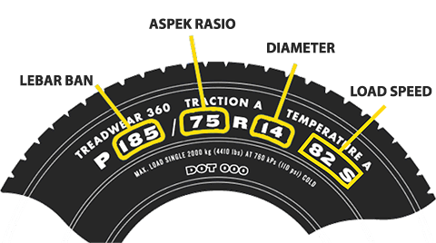 Ukuran Ban Mobil Xenia Standar. Ukuran Ban Mobil Standar OEM Pabrik Terlengkap – HSR Wheel