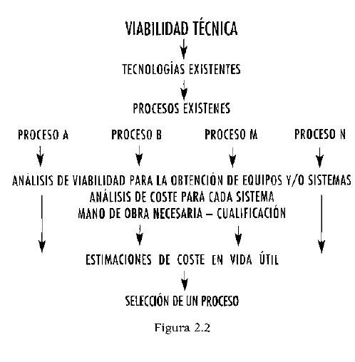 Requerimiento De Renovacion De Firma Electronica No Avanza. Kupdf.net_disentildeo-de-plantas-industriales-uned.pdf [PDF