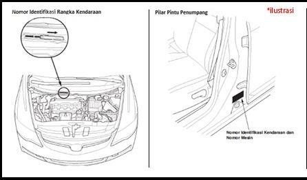 Letak Nomor Mesin Dan Rangka Mobil Avanza. Dimanakah Letak Nomor Rangka Dan Nomor Mesin Mobil Anda?