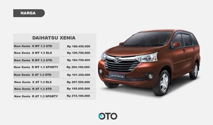 Kelebihan Dan Kekurangan Great New Xenia. Kelebihan dan Kekurangan Daihatsu Xenia