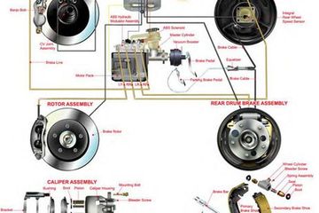 Penyebab Lampu Rem Avanza Hidup Terus. Indikator ABS, Jangan Panik Jika Lampu Menyala