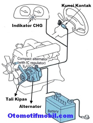 Letak Sekring Pengisian Aki Mobil Avanza. Komponen Sistem Pengisian Aki atau Baterai Pada Mobil – Otomotif Mobil