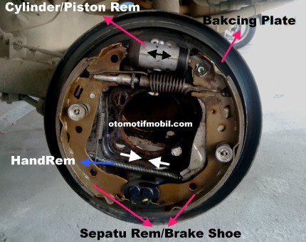 Sistem Rem Tromol Pada Mobil Avanza. Cara Kerja Sistem Rem Tromol – Otomotif Mobil