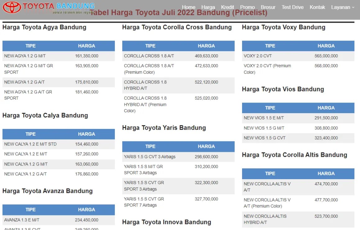 Toyota Avanza Price In Pakistan 2022. Daftar Harga Toyota Bandung Agustus 2022